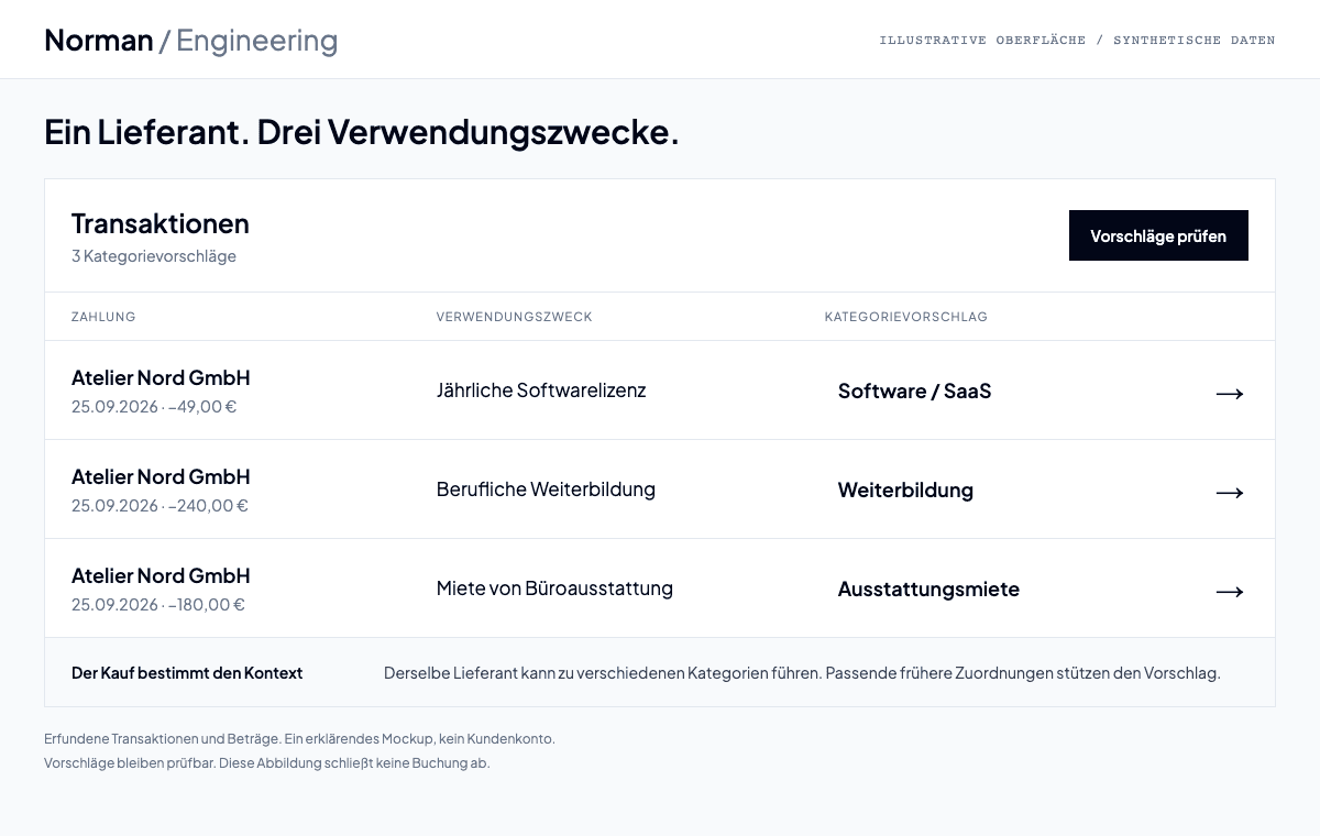 Illustrative Transaktionsansicht mit drei erfundenen Käufen bei Atelier Nord: Softwarelizenz, Weiterbildung und Ausstattungsmiete, jeweils mit einer anderen Kategorie.
