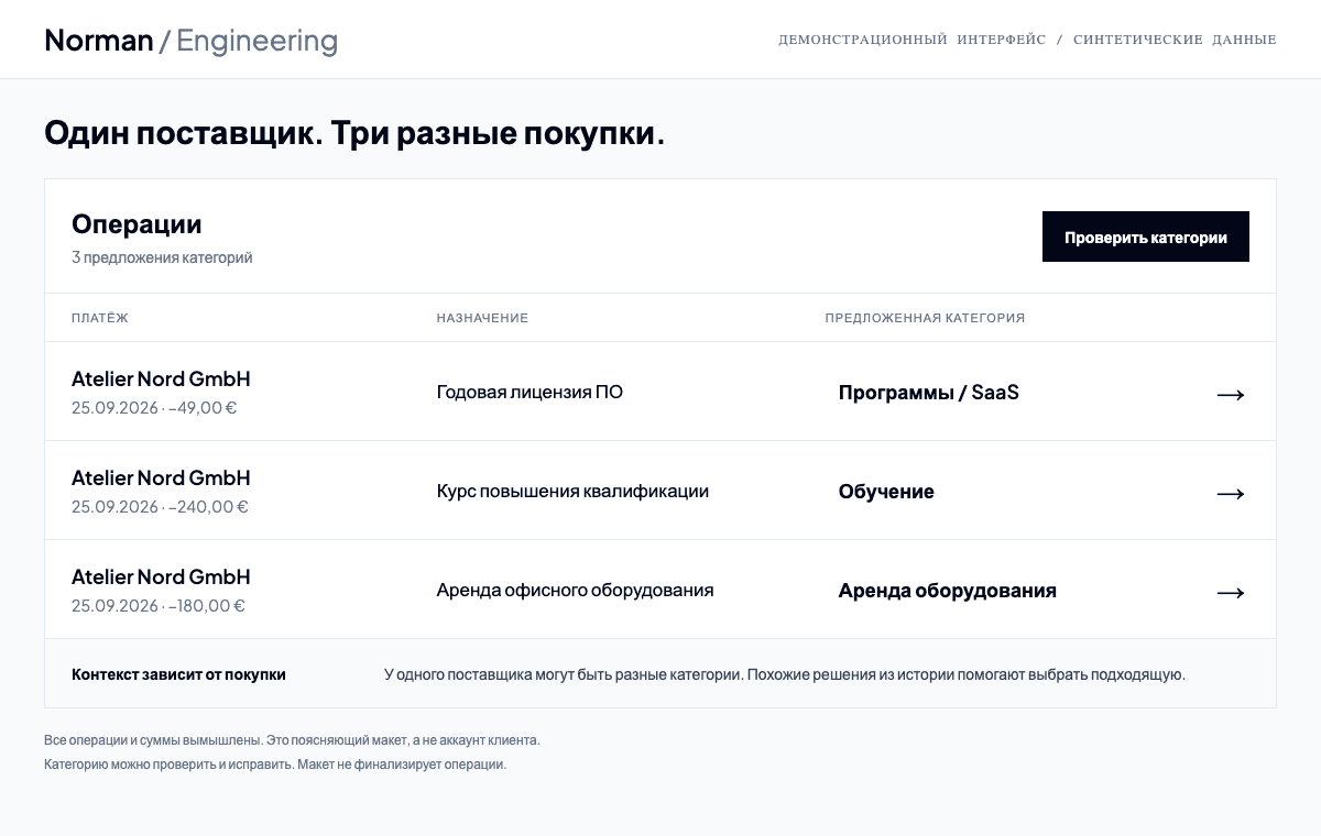 Демонстрационный интерфейс с тремя покупками у вымышленной Atelier Nord: лицензия ПО, обучение и аренда оборудования. Для каждой предложена своя категория.
